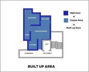 What is Built Up Area | Housiey